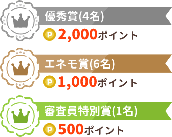 優秀賞(4名) 2,000ポイント　エネモ賞(6名) 1,000ポイント　審査員特別賞(1名) 500ポイント