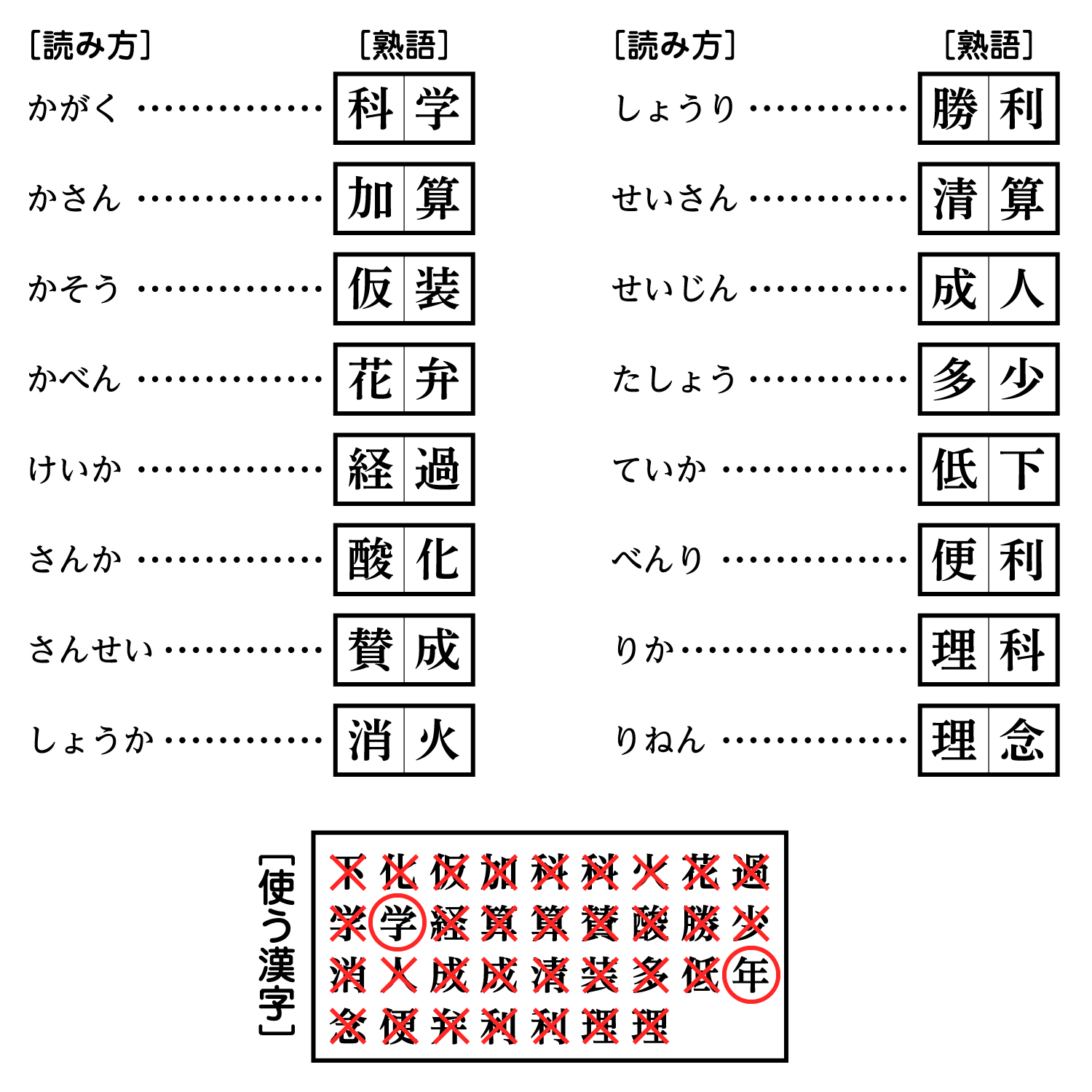 2025年10月号 熟語あれこれ解答