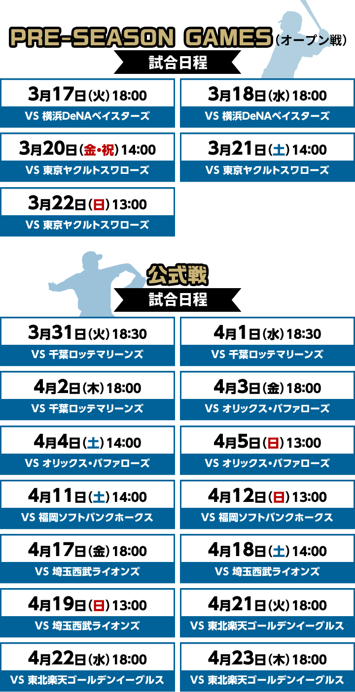 【PRE-SEASON GAMES(オープン戦) 試合日程】3月17日(火)18:00 VS 横浜DeNAベイスターズ、3月18日(水)18:00 VS 横浜DeNAベイスターズ、3月20日(金・祝)14:00 VS 東京ヤクルトスワローズ、3月21日(土)14:00 VS 東京ヤクルトスワローズ、3月22日(日)13:00 VS 東京ヤクルトスワローズ　【公式戦 試合日程】3月31日(火)18:30 VS 千葉ロッテマリーンズ、4月1日(水)18:30 VS 千葉ロッテマリーンズ、4月2日(木)18:00 VS 千葉ロッテマリーンズ、4月3日(金)18:00 VS オリックス・バファローズ、4月4日(土)14:00 VS オリックス・バファローズ、4月5日(日)13:00 VS オリックス・バファローズ、4月11日(土)14:00 VS 福岡ソフトバンクホークス、4月12日(日)13:00 VS 福岡ソフトバンクホークス、4月17日(金)18:00 VS 埼玉西武ライオンズ、4月18日(土)14:00 VS 埼玉西武ライオンズ、4月19日(日)13:00 VS 埼玉西武ライオンズ、4月21日(火)18:00 VS 東北楽天ゴールデンイーグルス、4月22日(水)18:00 VS 東北楽天ゴールデンイーグルス、4月23日(木)18:00 VS 東北楽天ゴールデンイーグルス
