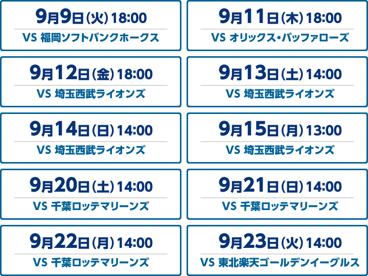 9月9日(火)18:00 VS 福岡ソフトバンクホークス、9月11日(木)18:00 VS オリックス・バッファローズ、9月12日(金)18:00 VS 埼玉西武ライオンズ、9月13日(土)14:00 VS 埼玉西武ライオンズ、9月14日(日)14:00 VS 埼玉西武ライオンズ、9月15日(月)13:00 VS 埼玉西武ライオンズ、9月20日(土)14:00 VS 千葉ロッテマリーンズ、9月21日(日)14:00 VS 千葉ロッテマリーンズ、9月22日(月)14:00 VS 千葉ロッテマリーンズ、9月23日(火) VS 東北楽天ゴールデンイーグルス