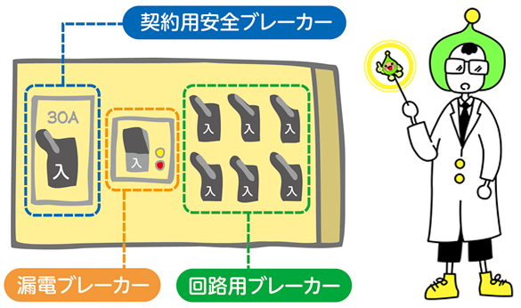 解説するエネモール研究員さんのイラスト