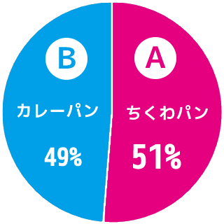 投票結果円グラフ