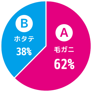 投票結果円グラフ