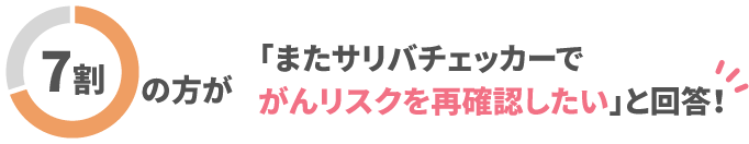 7割の方が「またサリバチェッカーでがんリスクを再確認したい」と回答!