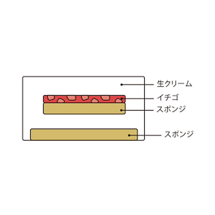 菓子を仕立てるカシミヤ　エネモケーキ(5号) 断面図