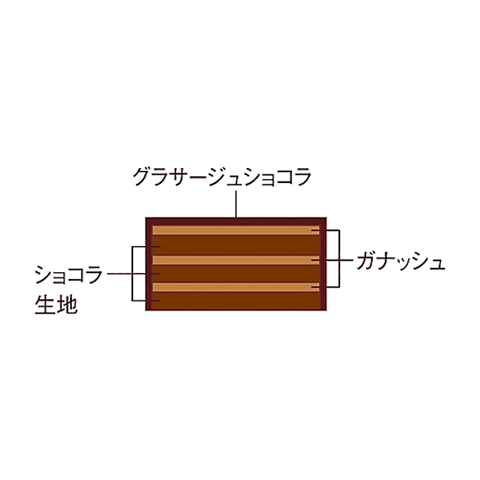 ショコラティエ マサール　マルガーシュ(5号)　断面図