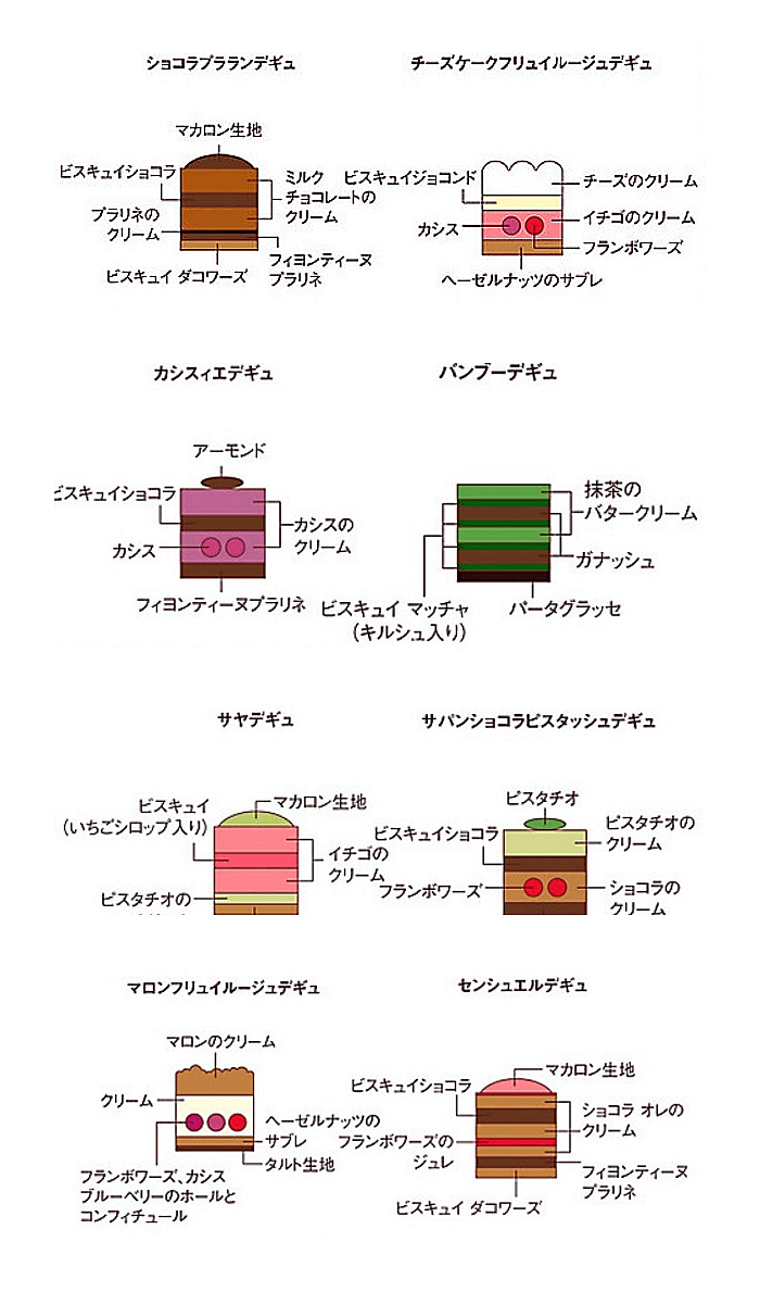 パティスリー・サダハル・アオキ・パリ　デギュスタシオン ノエル　断面図