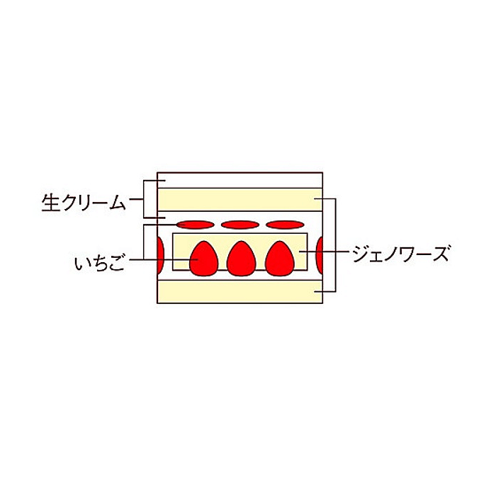 cake & café collet　海の街たまごのプレミアムクリスマスショート(4号)　断面図