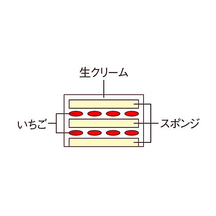 きのとや　クリスマス 生クリームケーキ(6号)　断面図
