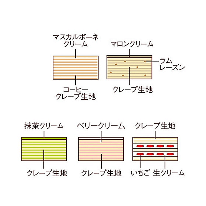アトリエ シエリオン　クリスマス アソートホール　断面図