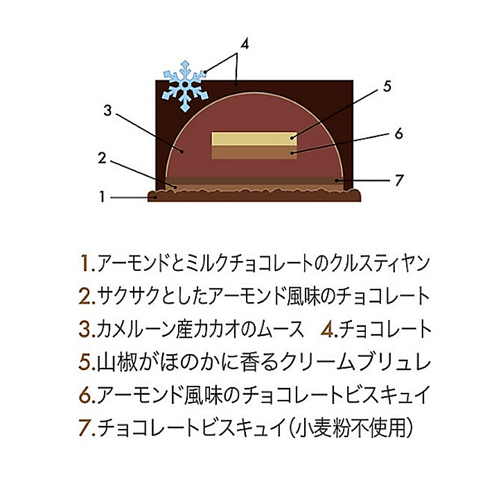 ジャン＝ポール・エヴァン　ビュッシュ トゥー モモン　断面図