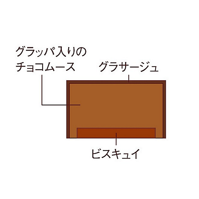 ボン・ヴィバン　ノエル・グラッパ(3号)　断面図