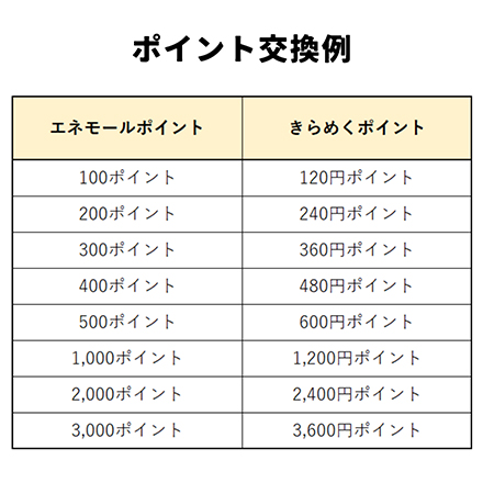 きらめくストアで使えるポイント　１２０ポイントのイメージ2