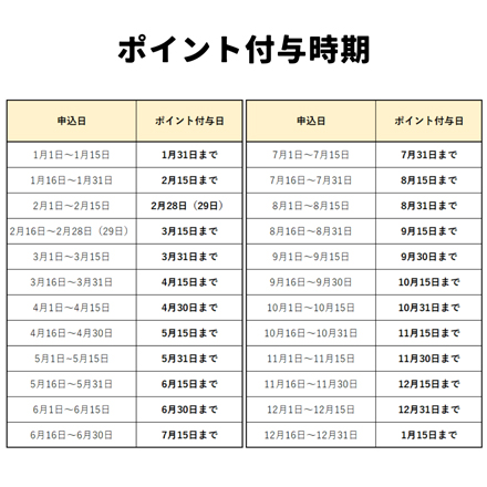 きらめくストアで使えるポイント　１２０ポイントのイメージ3