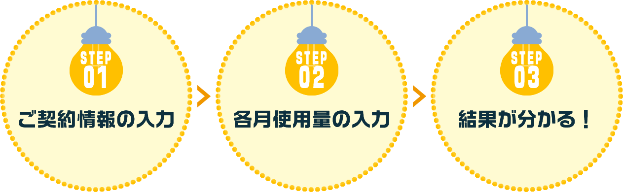 【STEP01】ご契約情報の入力 【STEP02】各月使用料の内訳入力 【STEP03】結果が分かる！